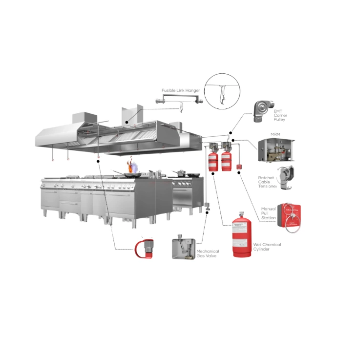 Commercial kitchen fire suppression system using wet chemical extinguishing agents to protect cooking equipment and ventilation hoods from grease fires