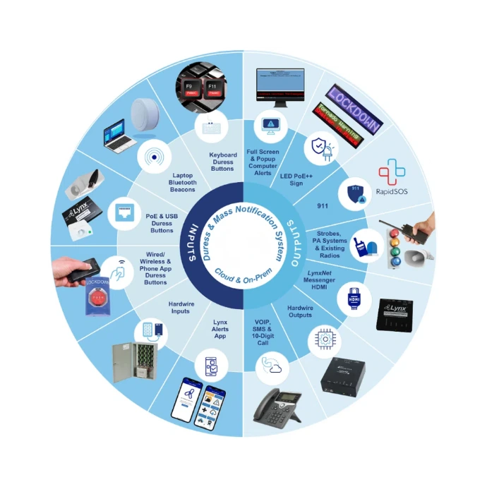 Mass notification system platform integrating alerts, emergency communication tools, and notification channels to distribute critical information across organizations